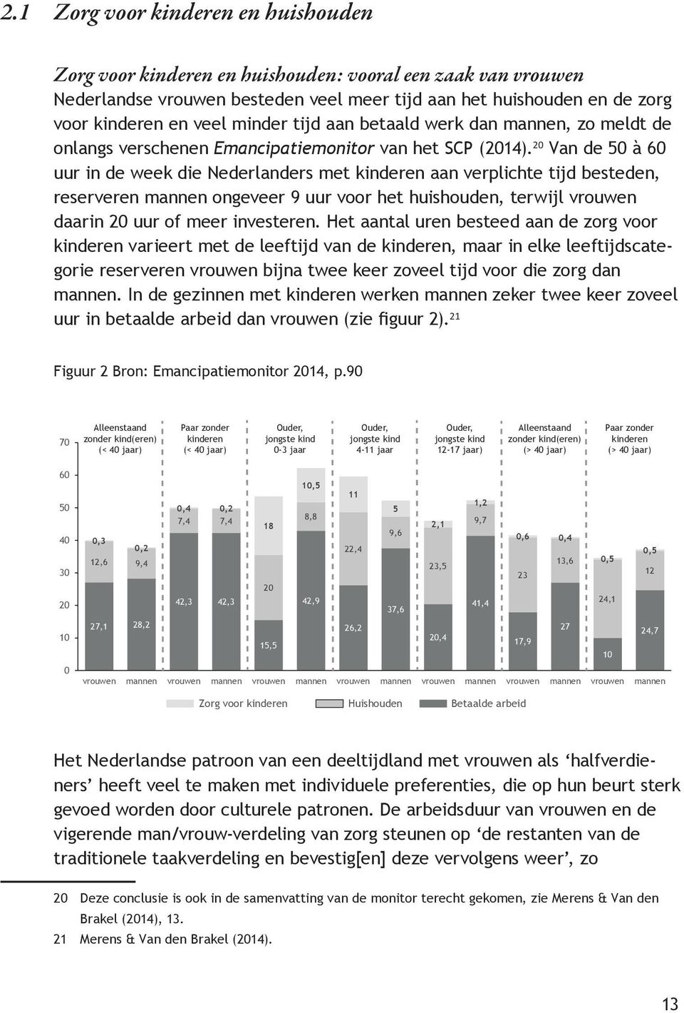20 Van de 50 à 60 uur in de week die Nederlanders met kinderen aan verplichte tijd besteden, reserveren mannen ongeveer 9 uur voor het huishouden, terwijl vrouwen daarin 20 uur of meer investeren.