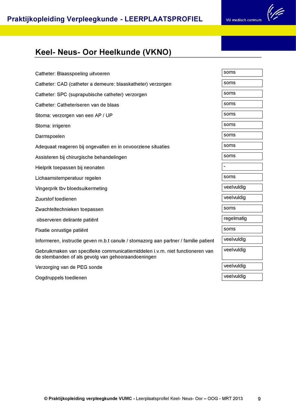 Lichaamstemperatuur regelen Vingerprik tbv bloedsuikermeting Zuurstof toedienen Zwachteltechnieken toepassen observeren delirante patiënt Fixatie onrustige patiënt Informeren, instructie geven m.b.t canule / stomazorg aan partner / familie patient Gebruikmaken van specifieke communicatiemiddelen i.