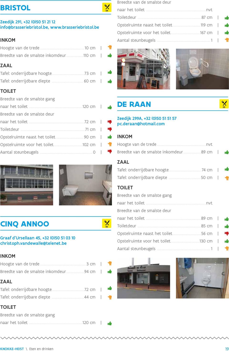 .. 1 naar het toilet...120 cm naar het toilet...72 cm Toiletdeur...71 cm Opstelruimte naast het toilet... 90 cm Opstelruimte voor het toilet...102 cm Aantal steunbeugels.