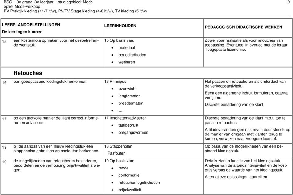 Eventueel in overleg met de leraar Toegepaste Economie. 16 een goedpassend kledingstuk herkennen.