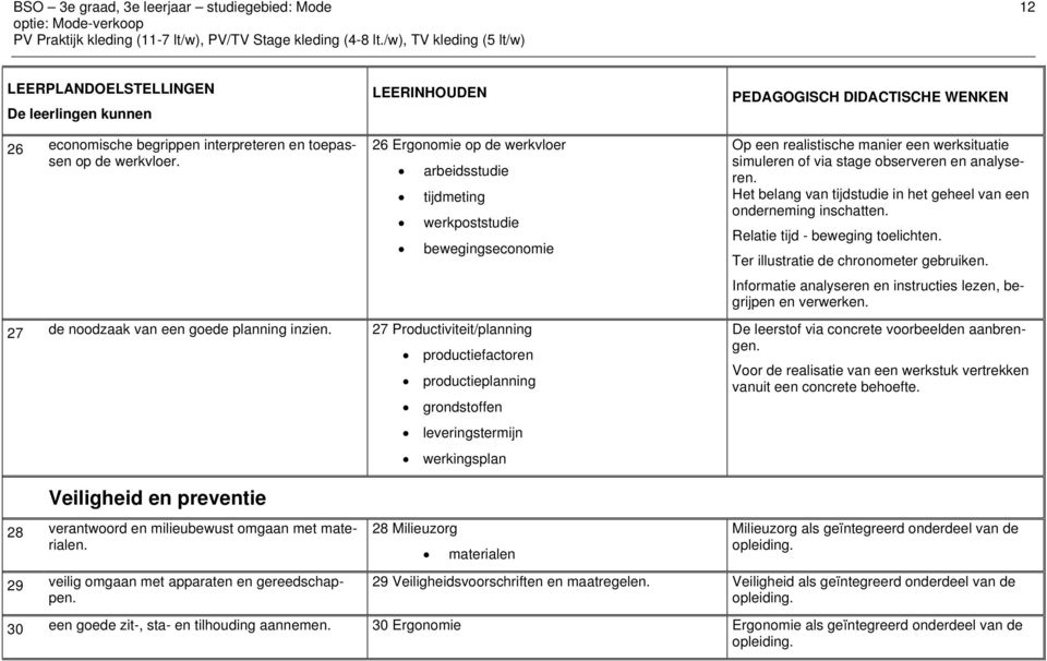 observeren en analyseren. Het belang van tijdstudie in het geheel van een onderneming inschatten. Relatie tijd - beweging toelichten. Ter illustratie de chronometer gebruiken.