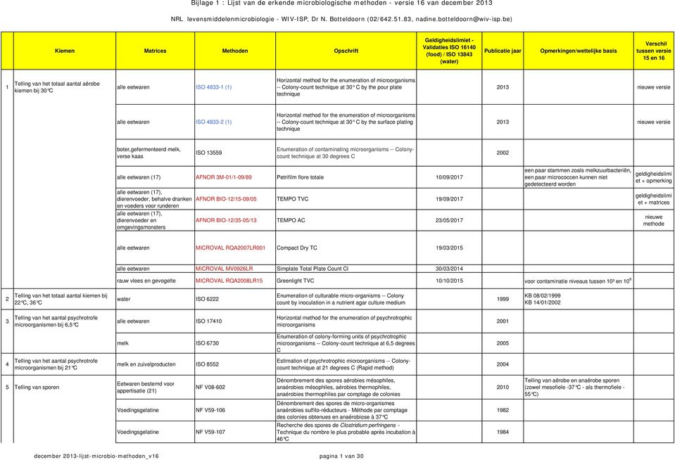 boter,gefermenteerd melk, verse kaas ISO 13559 Enumeration of contaminating microorganisms -- Colonycount technique at 30 degrees C 2002 alle ewaren (17) AFNOR 3M-01/1-09/89 Prifilm flore totale