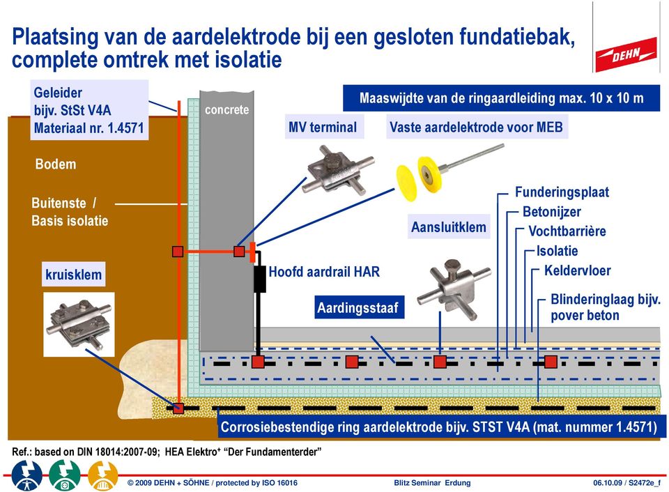 10 x 10 m Vaste aardelektrode voor MEB Buitenste / Basis isolatie kruisklem Hoofd aardrail HAR Aansluitklem Funderingsplaat Betonijzer Vochtbarrière Isolatie