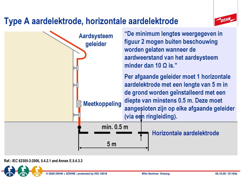 Per afgaande geleider moet 1 horizontale aardelektrode met een lengte van 5 m in de grond worden geïnstalleerd met een diepte van minstens 0.5 m. Deze moet aangesloten zijn op elke afgaande geleider (via een ringleiding).