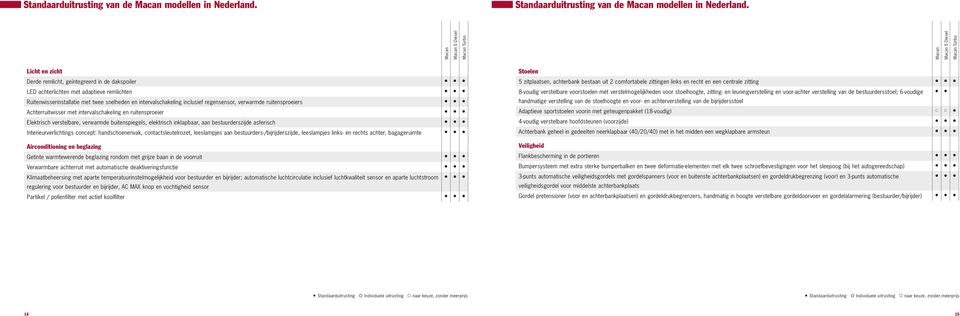 regensensor, verwarmde ruitensproeiers Achterruitwisser met intervalschakeling en ruitensproeier Elektrisch verstelbare, verwarmde buitenspiegels, elektrisch inklapbaar, aan bestuurderszijde