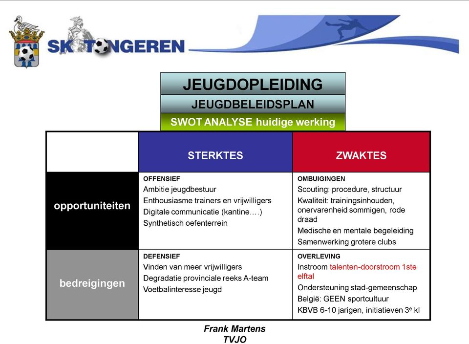 ) Synthetisch oefenterrein DEFENSIEF Vinden van meer vrijwilligers Degradatie provinciale reeks A-team Voetbalinteresse jeugd OMBUIGINGEN Scouting: procedure,