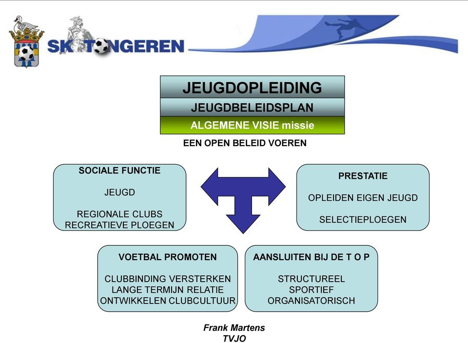 EIGEN JEUGD SELECTIEPLOEGEN VOETBAL PROMOTEN CLUBBINDING VERSTERKEN LANGE TERMIJN