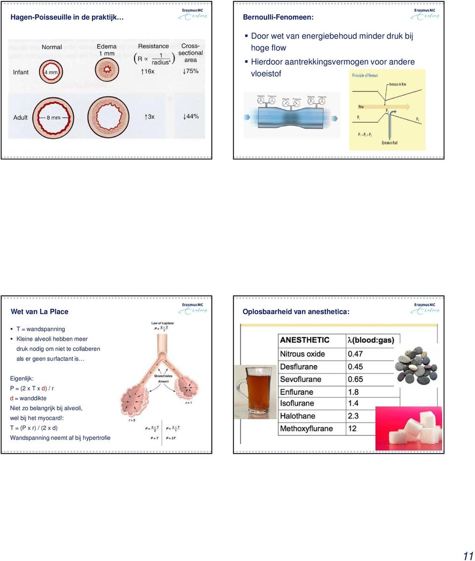 alveoli hebben meer druk nodig om niet te collaberen als er geen surfactant is Eigenlijk: P = (2 x T x d) / r d =