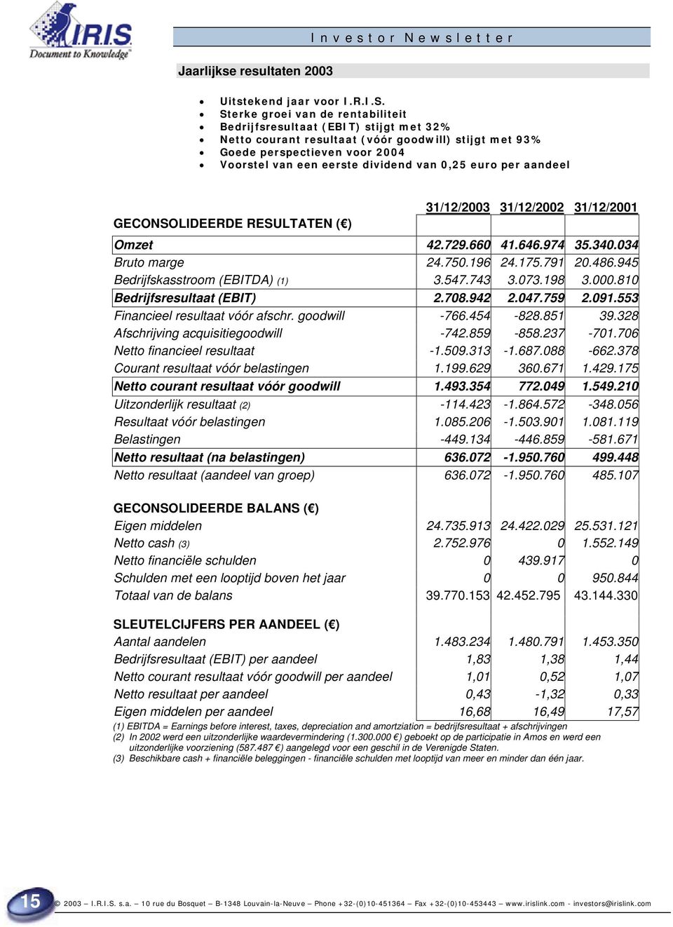 0,25 euro per aandeel 31/12/2003 31/12/2002 31/12/2001 GECONSOLIDEERDE RESULTATEN ( ) Omzet 42.729.660 41.646.974 35.340.034 Bruto marge 24.750.196 24.175.791 20.486.