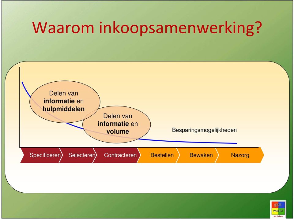 van informatie en volume