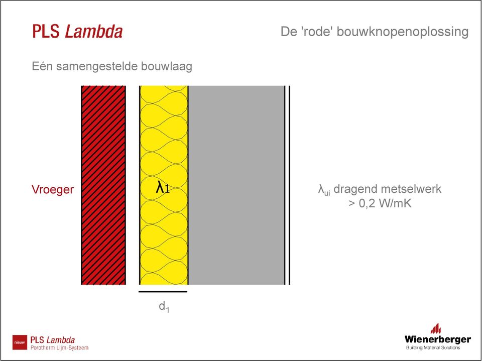 samengestelde bouwlaag