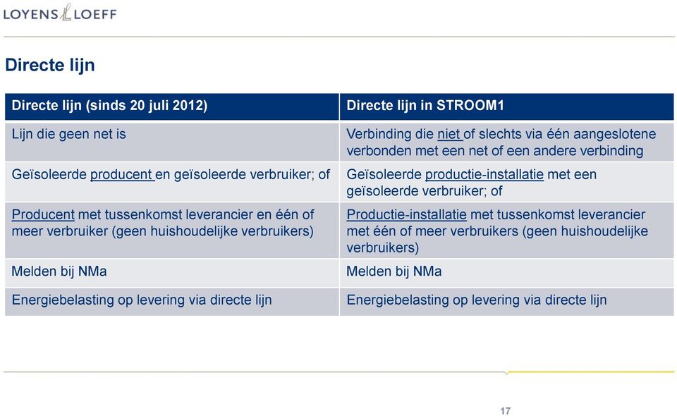 of slechts via één aangeslotene verbonden met een net of een andere verbinding Geïsoleerde productie-installatie met een geïsoleerde verbruiker; of