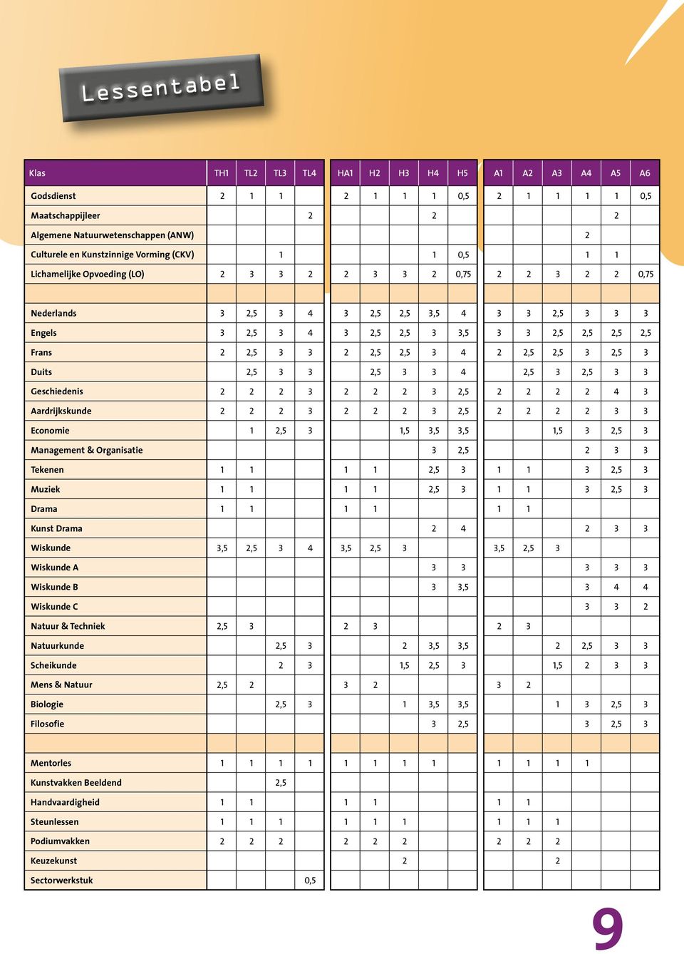 2 2,5 3 3 2 2,5 2,5 3 4 2 2,5 2,5 3 2,5 3 Duits 2,5 3 3 2,5 3 3 4 2,5 3 2,5 3 3 Geschiedenis 2 2 2 3 2 2 2 3 2,5 2 2 2 2 4 3 Aardrijkskunde 2 2 2 3 2 2 2 3 2,5 2 2 2 2 3 3 Economie 1 2,5 3 1,5 3,5