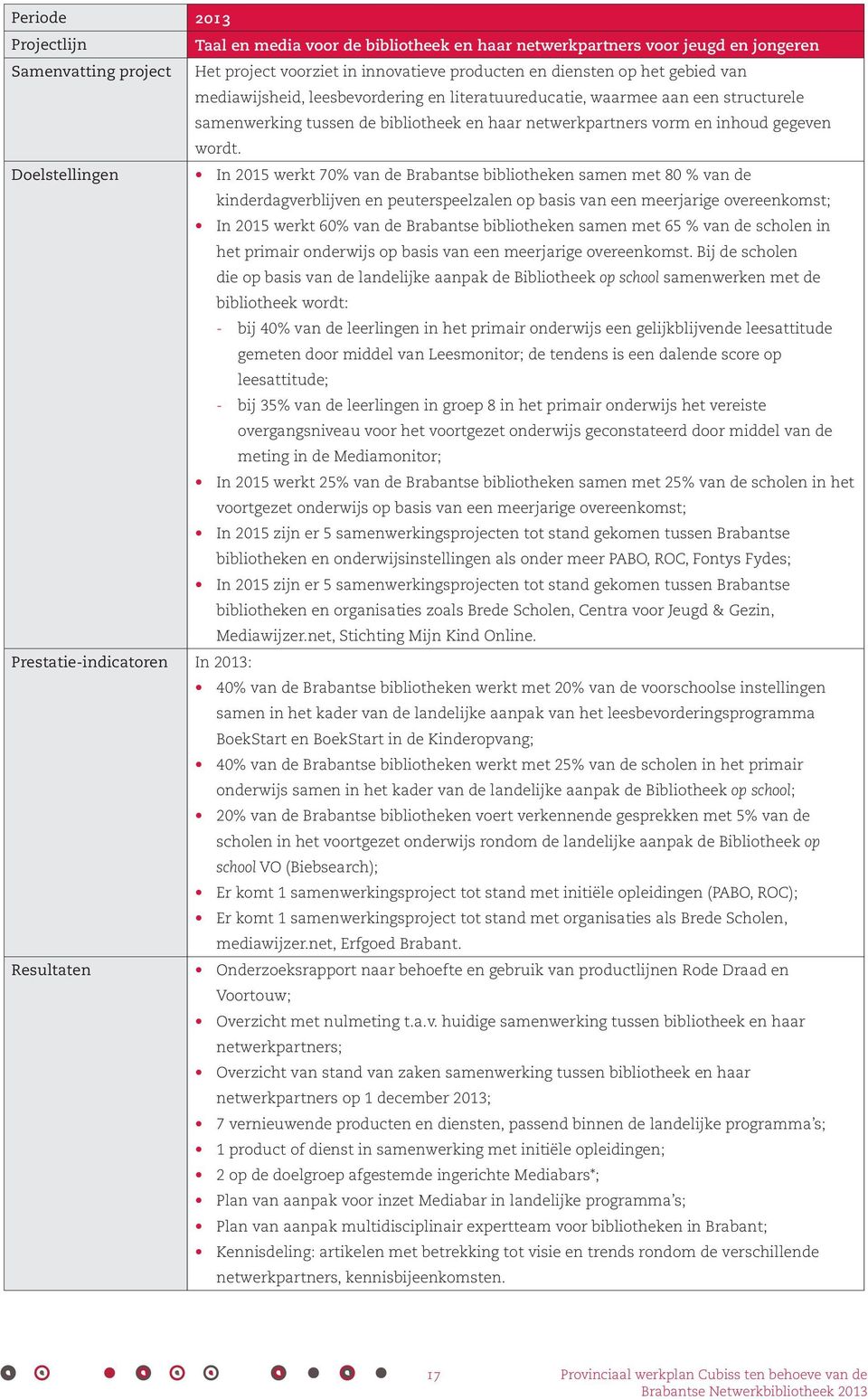 Doelstellingen In 2015 werkt 70% van de Brabantse bibliotheken samen met 80 % van de kinderdagverblijven en peuterspeelzalen op basis van een meerjarige overeenkomst; In 2015 werkt 60% van de