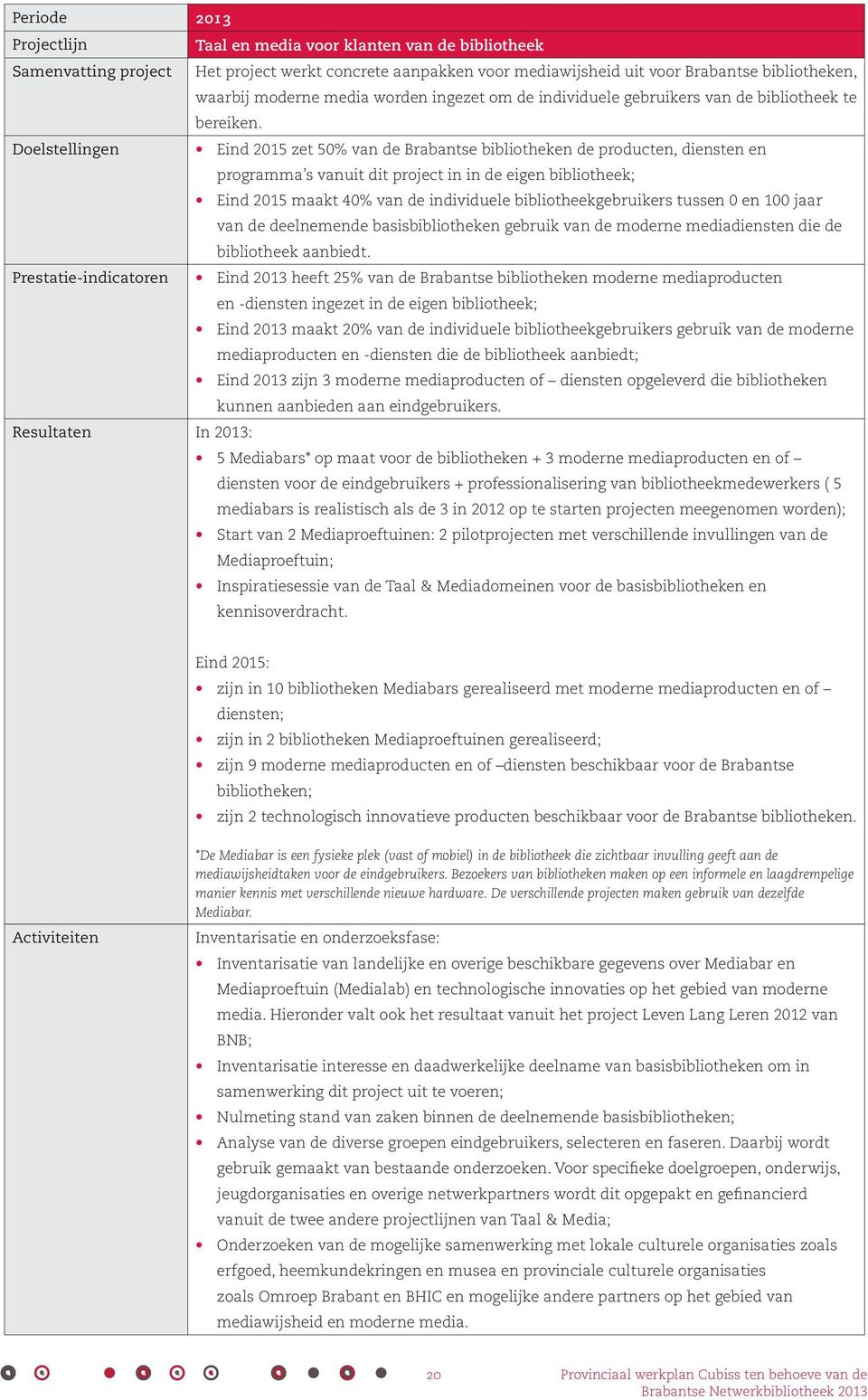 Doelstellingen Eind 2015 zet 50% van de Brabantse bibliotheken de producten, diensten en programma s vanuit dit project in in de eigen bibliotheek; Eind 2015 maakt 40% van de individuele