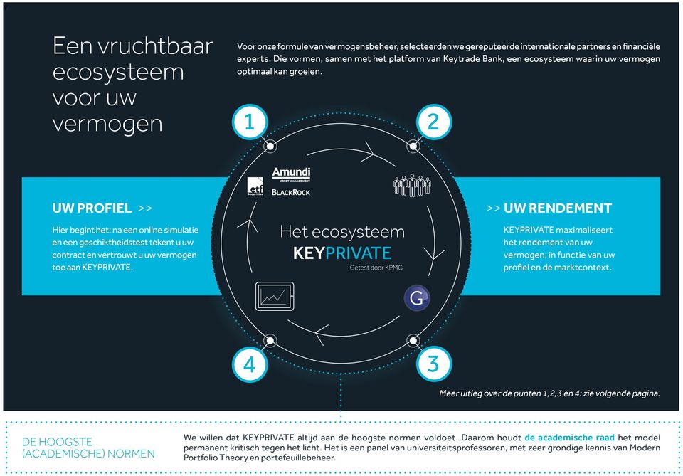 1 2 UW PROFIEL >> Hier begint het: na een online simulatie en een geschiktheidstest tekent u uw contract en vertrouwt u uw vermogen toe aan KEYPRIVATE.