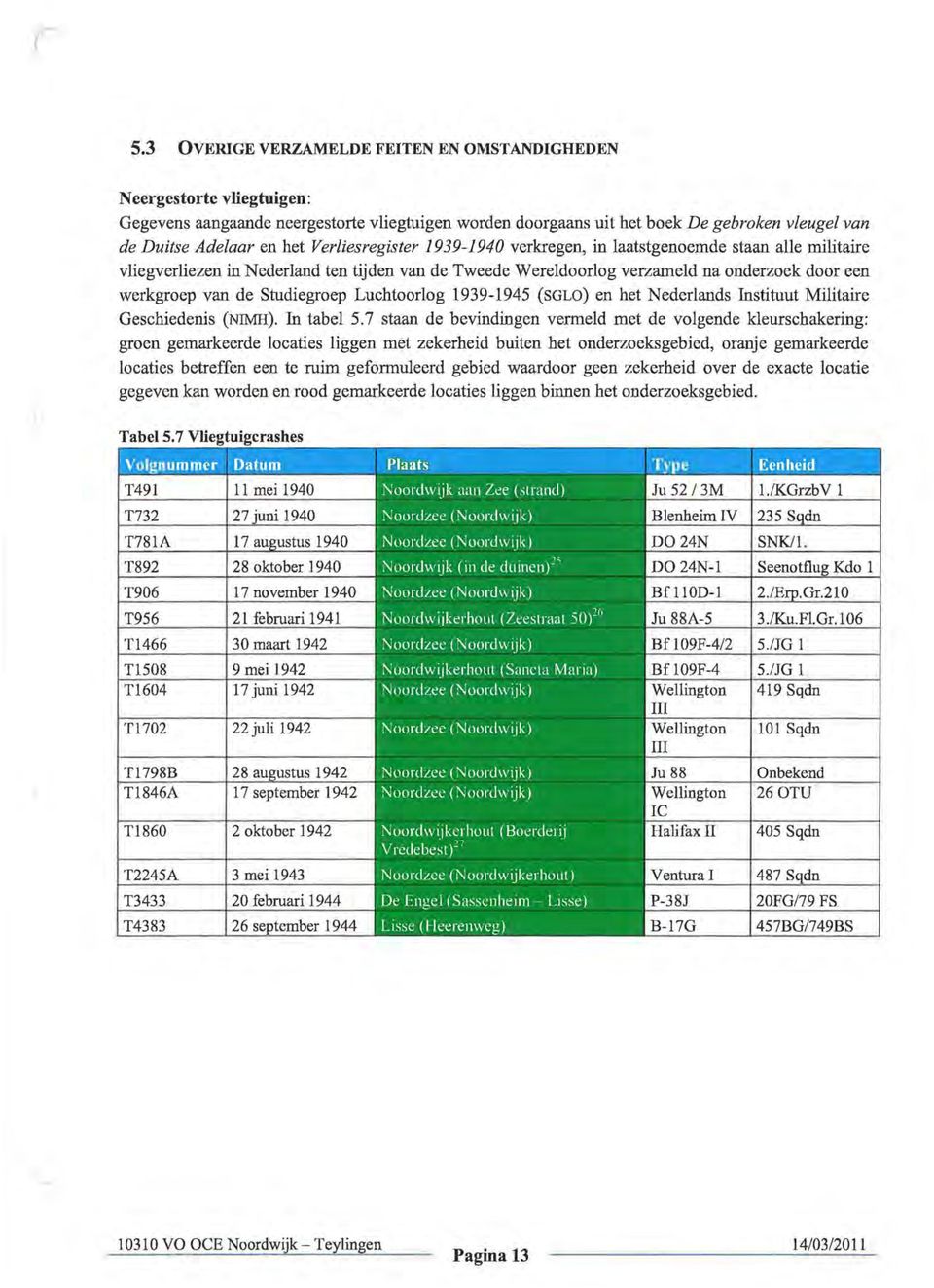Studiegroep Luchtoorlog 1939-1945 (SGLO) en het Nederlands Instituut Militaire Geschiedenis (NIMH). In tabel 5.