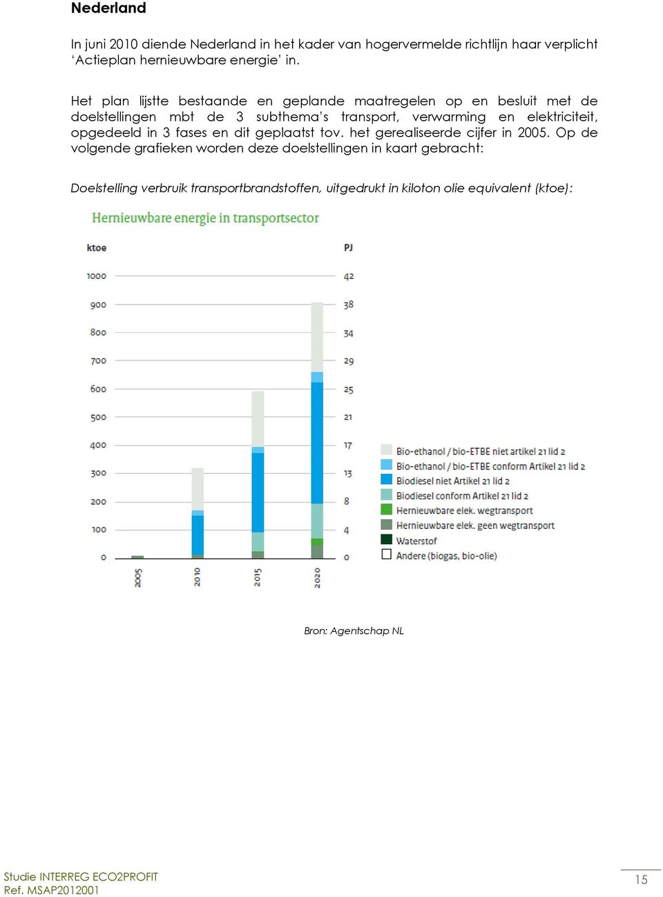 elektriciteit, opgedeeld in 3 fases en dit geplaatst tov. het gerealiseerde cijfer in 2005.