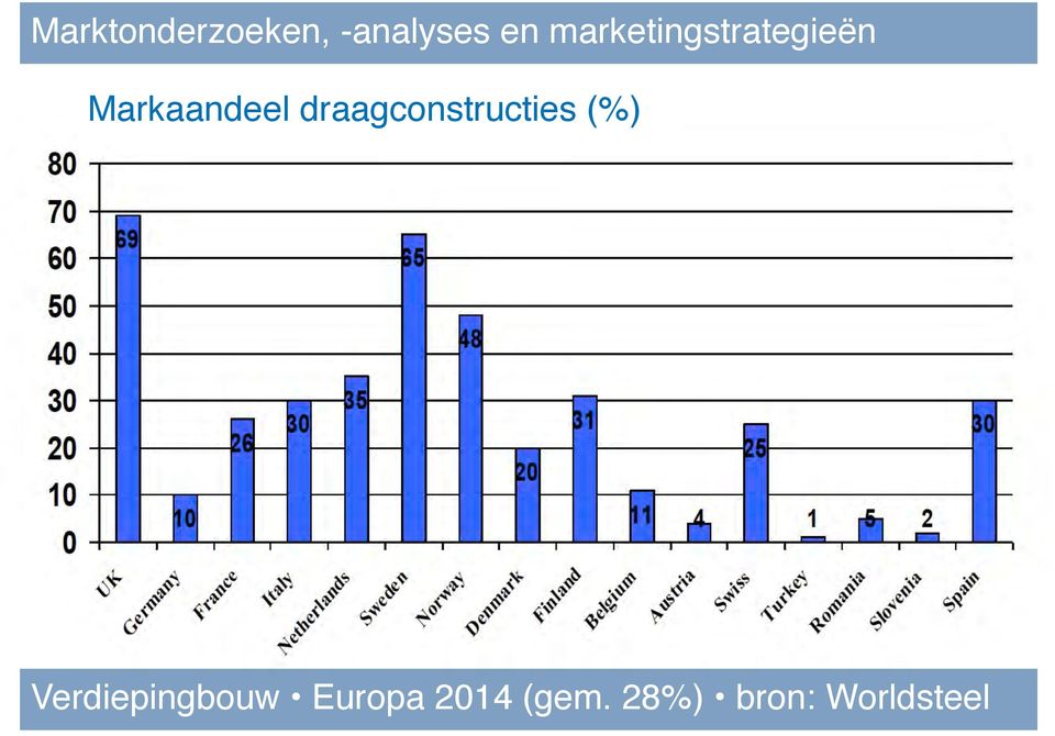 marketingstrategieën!