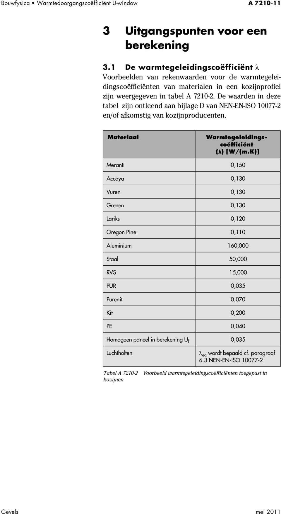 De waarden in deze tabel zijn ontleend aan bijlage D van NEN-EN-ISO 10077-2 en/of afkomstig van kozijnproducenten. Materiaal Warmtegeleidingscoëfficiënt (λ) [W/(m.