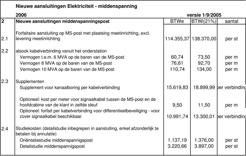 3 Supplementen Supplement voor kanaalboring per kabelverbinding 15.619,83 18.