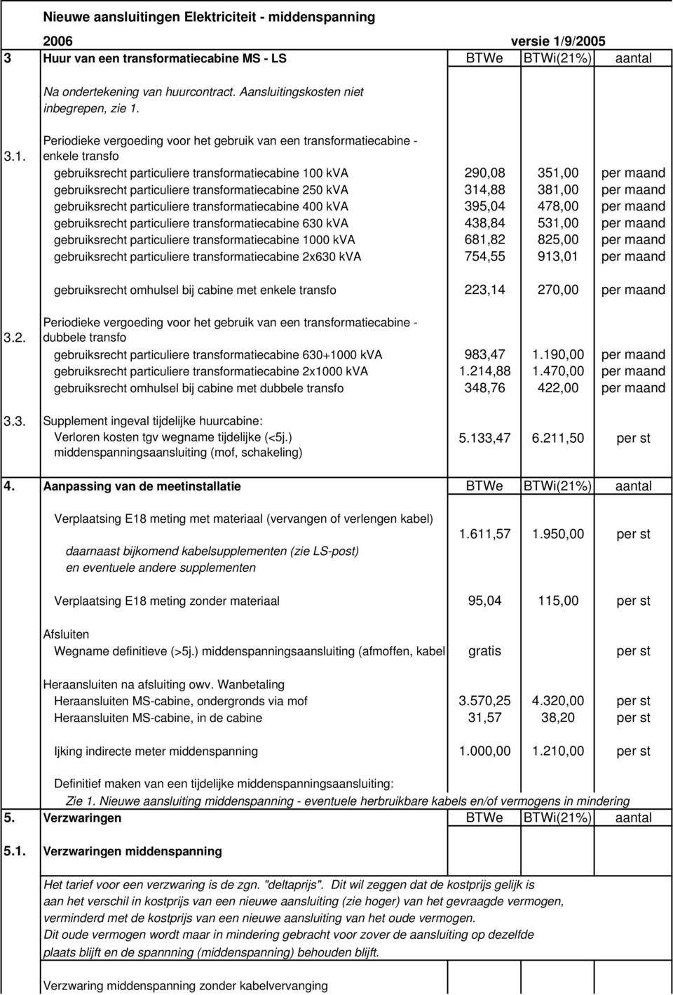 3.1. Periodieke vergoeding voor het gebruik van een transformatiecabine - enkele transfo gebruiksrecht particuliere transformatiecabine 100 kva 290,08 351,00 per maand gebruiksrecht particuliere