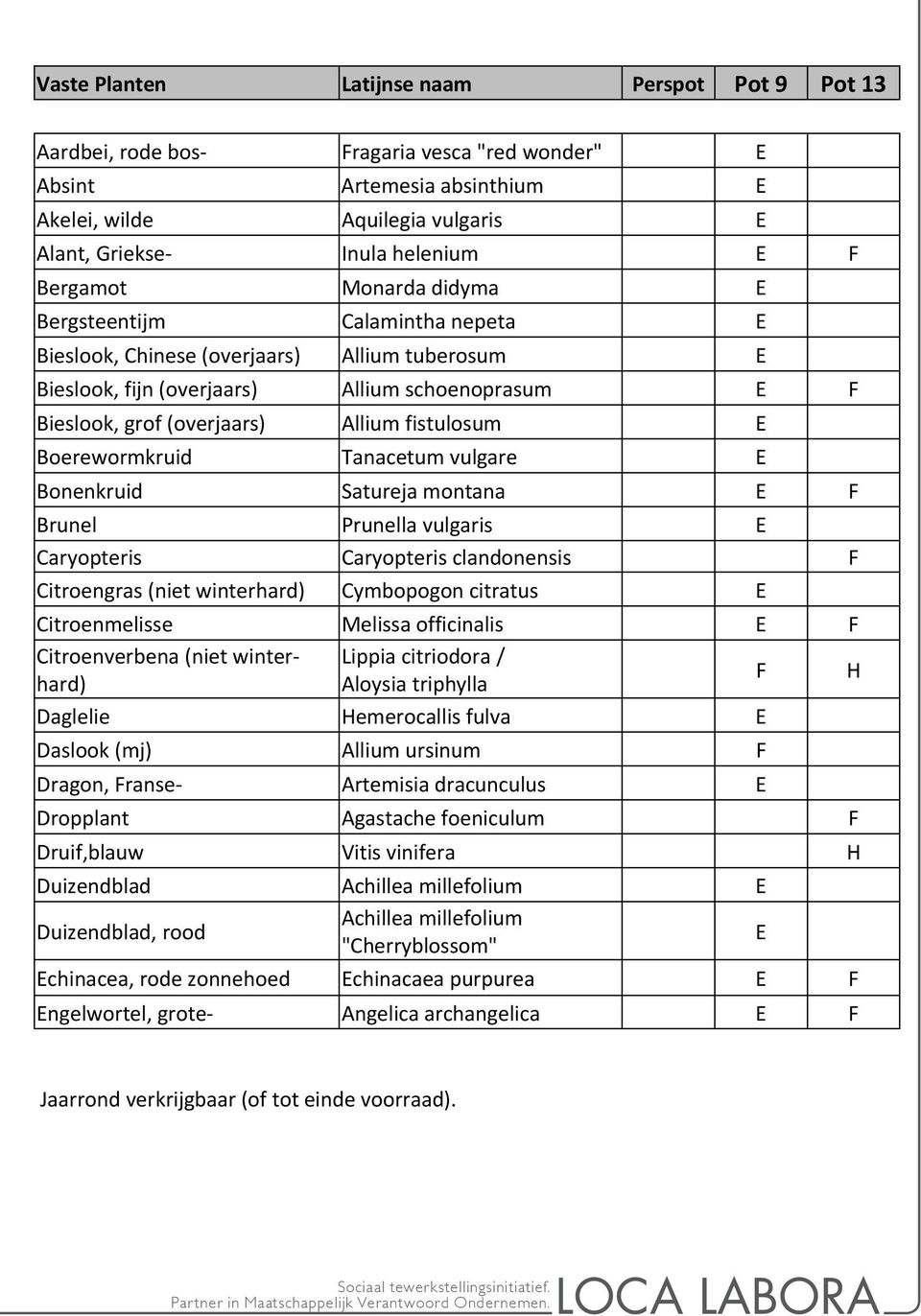 Boerewormkruid Tanacetum vulgare E Bonenkruid Satureja montana E F Brunel Prunella vulgaris E aryopteris aryopteris clandonensis F itroengras (niet winterhard) ymbopogon citratus E itroenmelisse