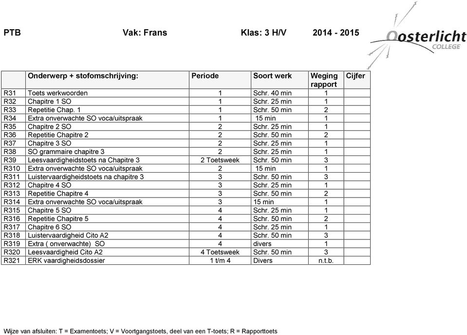 25 min 1 R38 SO grammaire chapitre 3 2 Schr. 25 min 1 R39 Leesvaardigheidstoets na Chapitre 3 2 Toetsweek Schr.