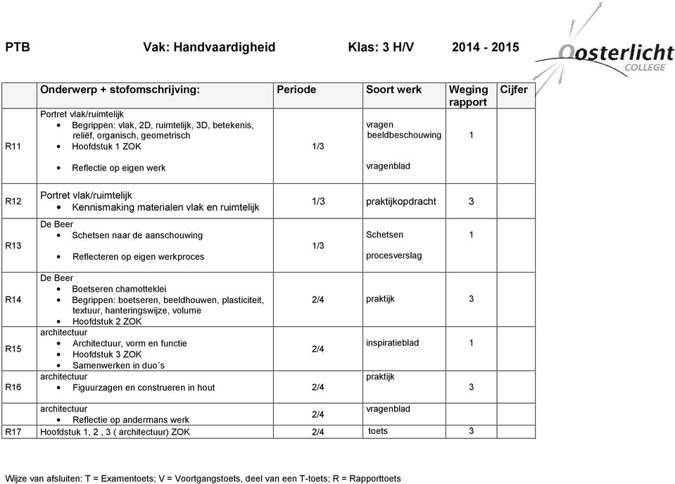 praktijkopdracht 3 Schetsen 1 1/3 procesverslag R14 R15 R16 De Beer Boetseren chamotteklei Begrippen: boetseren, beeldhouwen, plasticiteit, textuur, hanteringswijze, volume 2/4 praktijk 3 Hoofdstuk 2