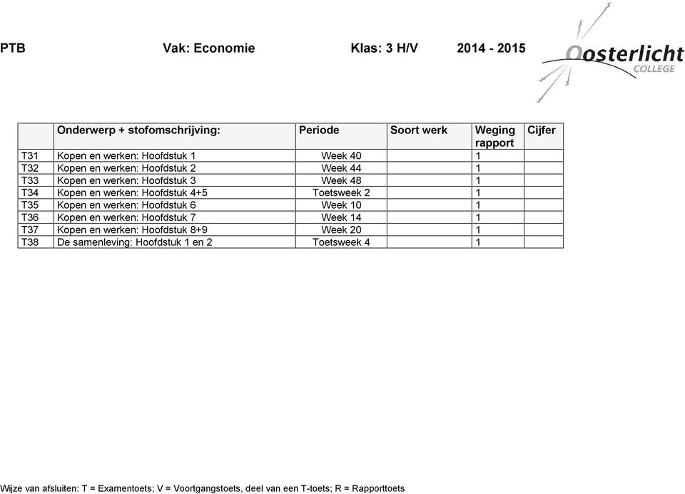 Hoofdstuk 4+5 Toetsweek 2 1 T35 Kopen en werken: Hoofdstuk 6 Week 10 1 T36 Kopen en werken: