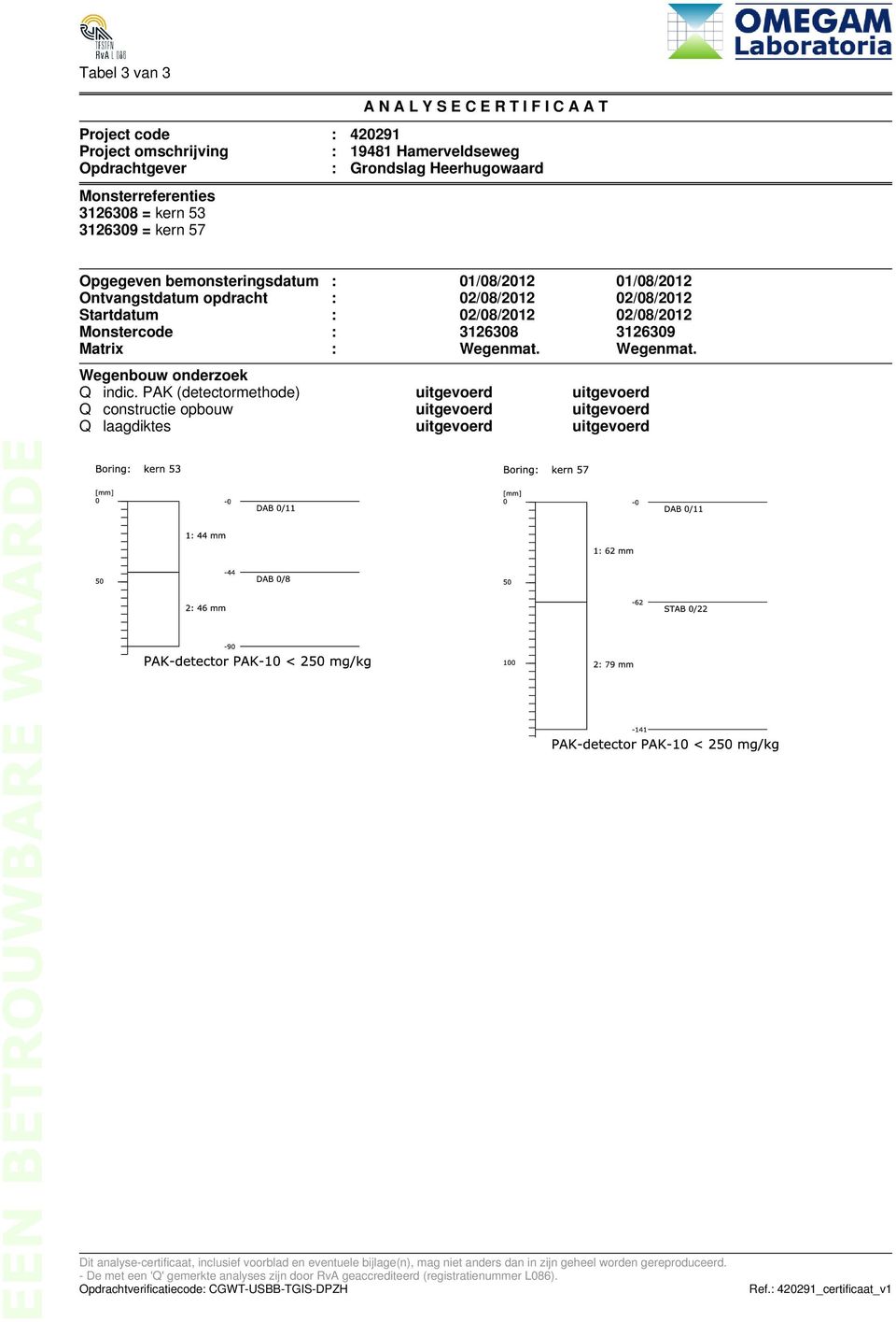 Wegenmat. Wegenbouw onderzoek Q indic.