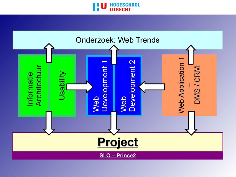 Development 1 Web Development 2