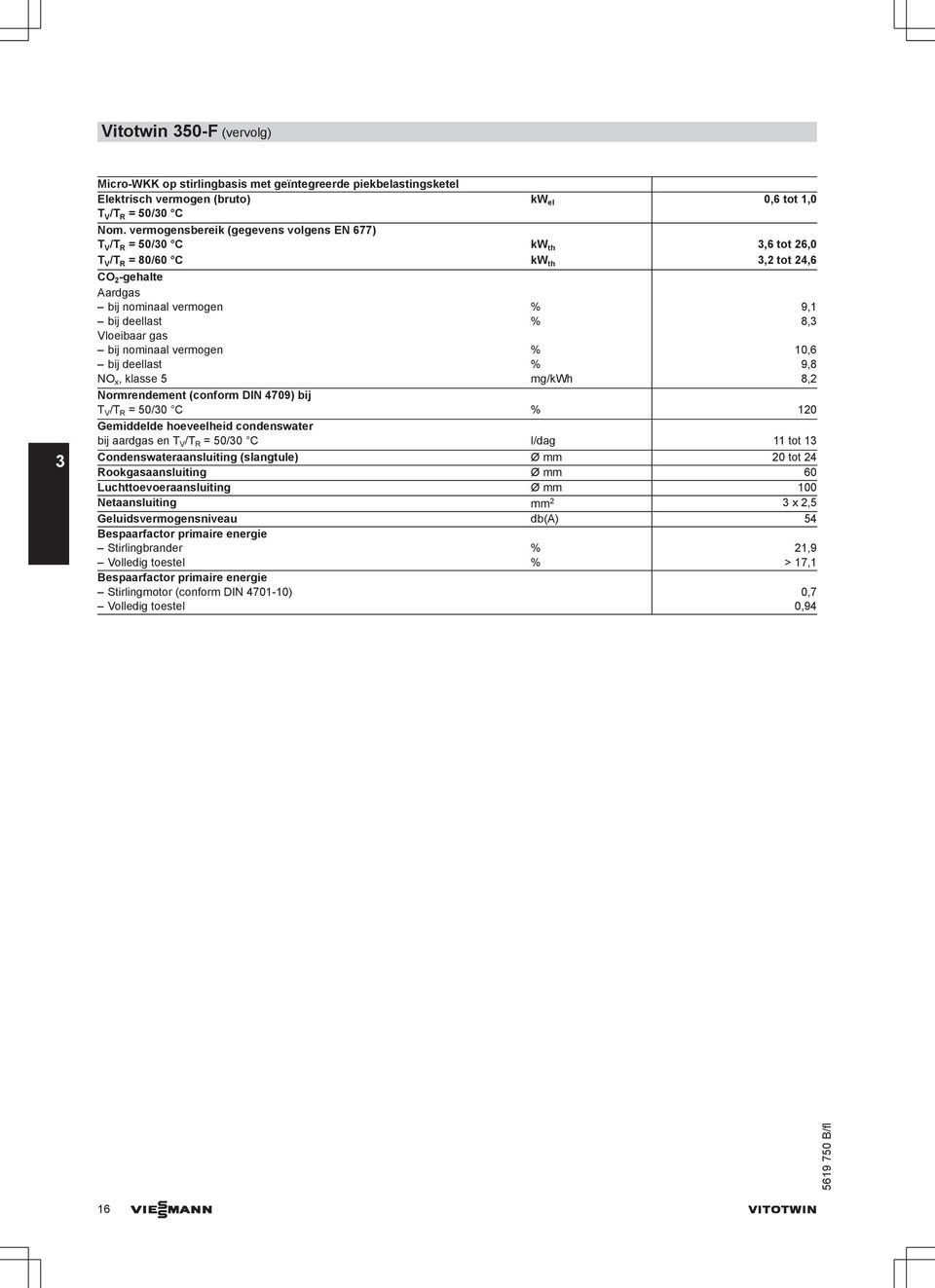 gas bij nominaal vermogen % 10,6 bij deellast % 9,8 NO x, klasse 5 mg/kwh 8,2 Normrendement (conform DIN 4709) bij T V /T R = 50/30 C % 120 Gemiddelde hoeveelheid condenswater bij aardgas en T V /T R