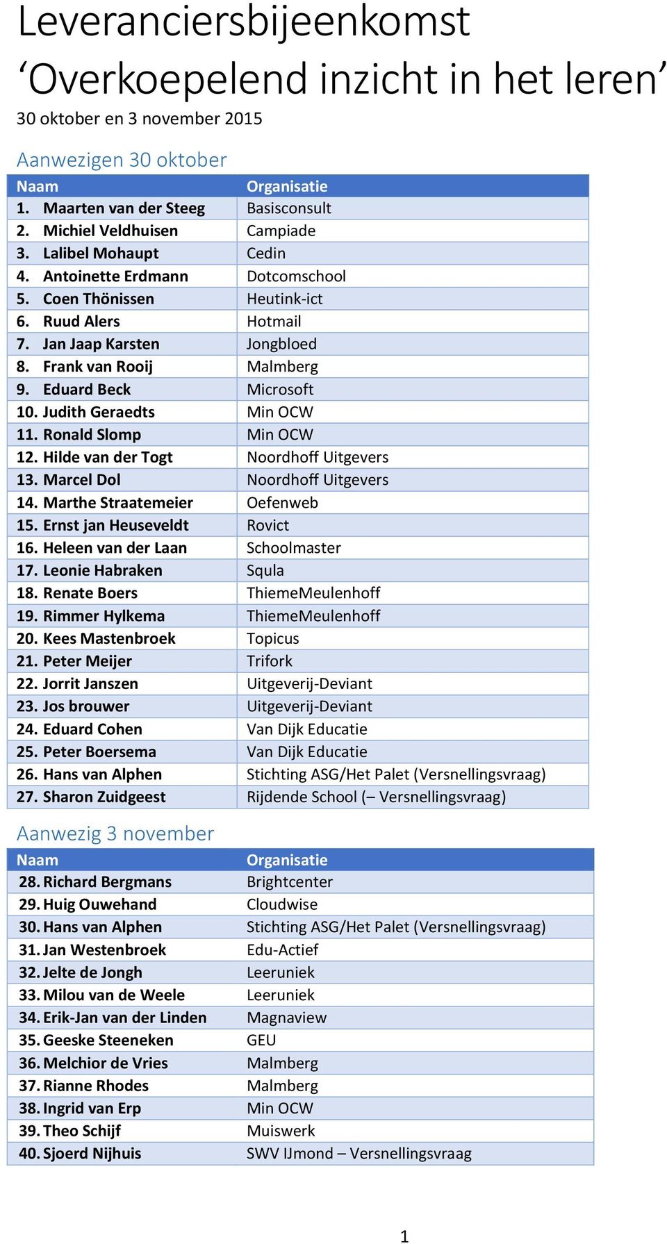 Judith Geraedts Min OCW 11. Ronald Slomp Min OCW 12. Hilde van der Togt Noordhoff Uitgevers 13. Marcel Dol Noordhoff Uitgevers 14. Marthe Straatemeier Oefenweb 15. Ernst jan Heuseveldt Rovict 16.