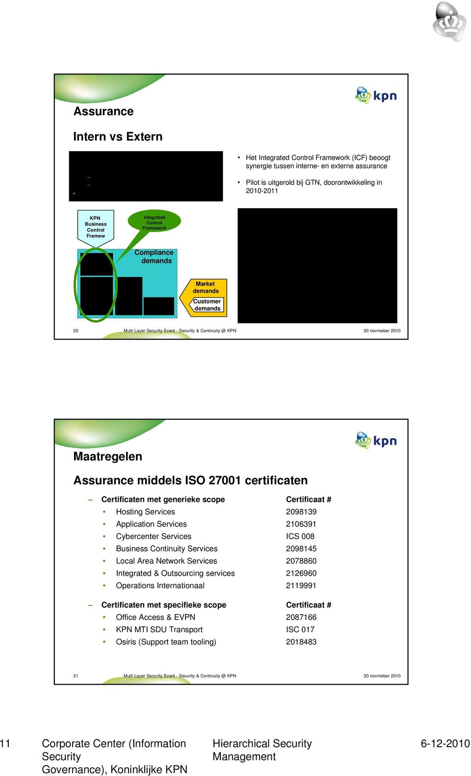 Framework Compliance demands Customer specific Market demands Customer demands Market demands Bepalen de basis van het compliance framework: ISO 9001 ISO 27001 (certification) ITIL security & BCM