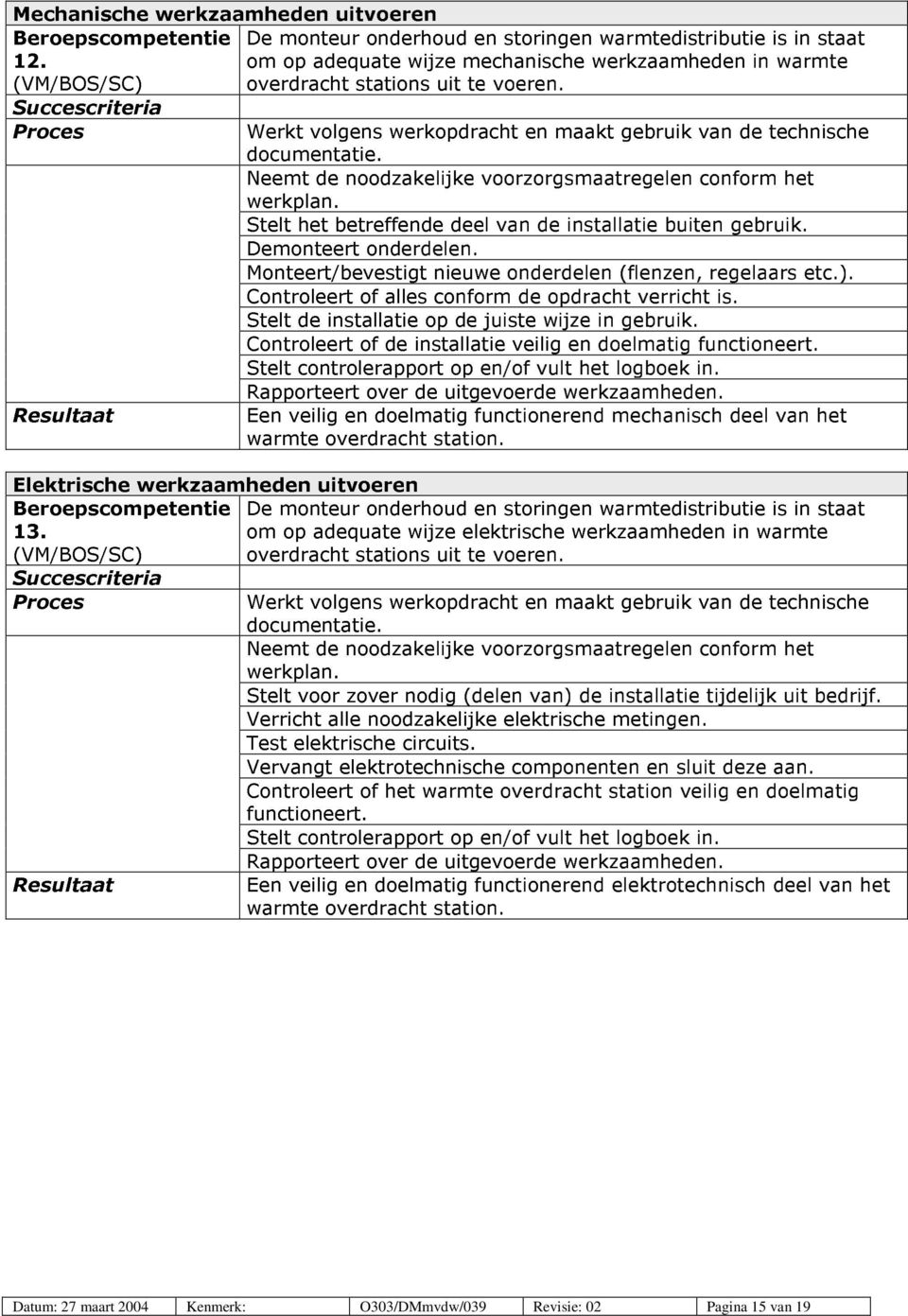 Stelt het betreffende deel van de installatie buiten gebruik. Demonteert onderdelen. Monteert/bevestigt nieuwe onderdelen (flenzen, regelaars etc.).