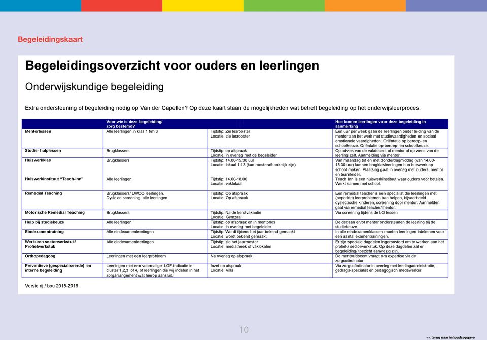 Mentorlessen Alle leerlingen in klas 1 t/m 3 Tijdstip: Zei lesrooster Locatie: zie lesrooster Studie- hulplessen Brugklassers Tijdstip: op afspraak Locatie: in overleg met de begeleider Huiswerkklas