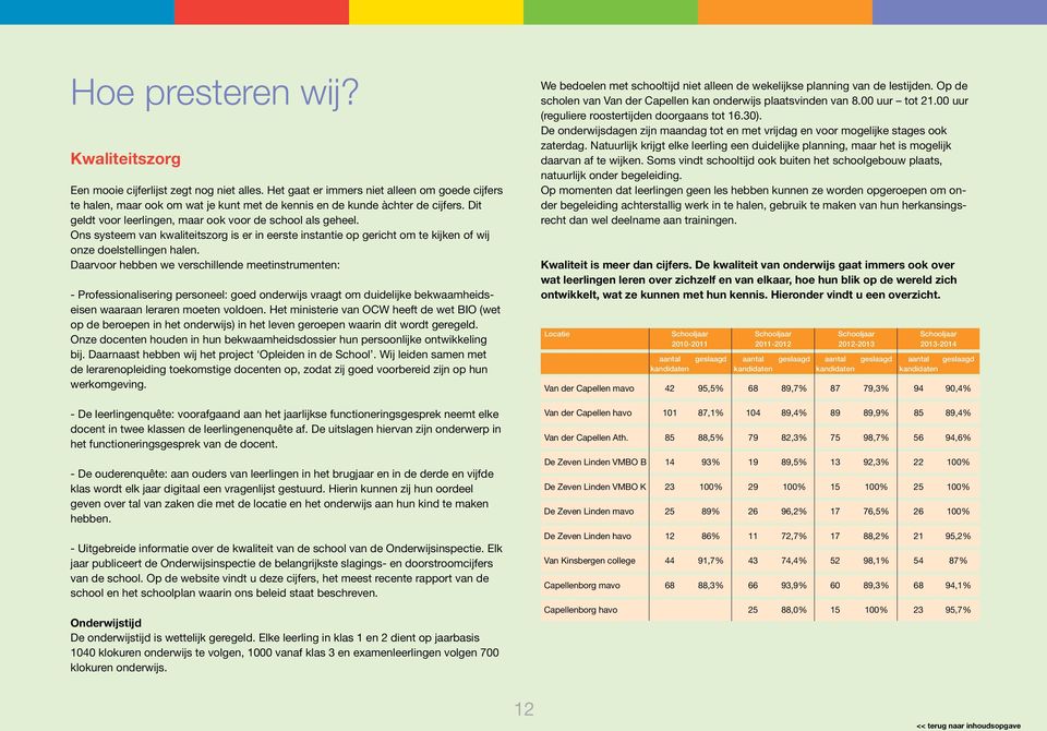 Ons systeem van kwaliteitszorg is er in eerste instantie op gericht om te kijken of wij onze doelstellingen halen.