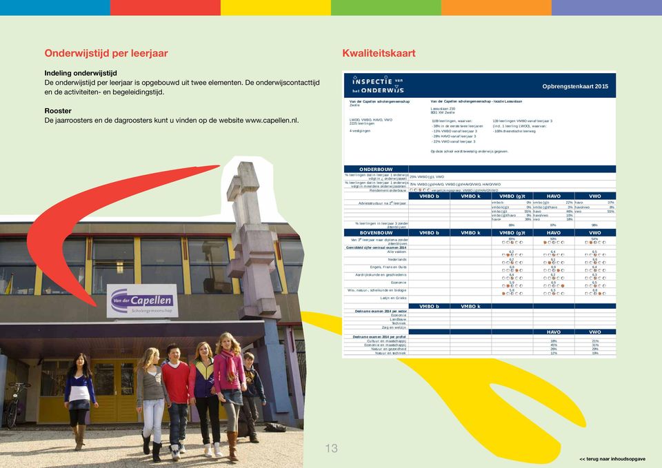 Van der Capellen scholengemeenschap Zwolle LWOO, VMBO, HAVO, VWO 2225 leerlingen 4 vestigingen Van der Capellen scholengemeenschap - locatie Lassuslaan Lassuslaan 230 8031 XM Zwolle 1109 leerlingen,