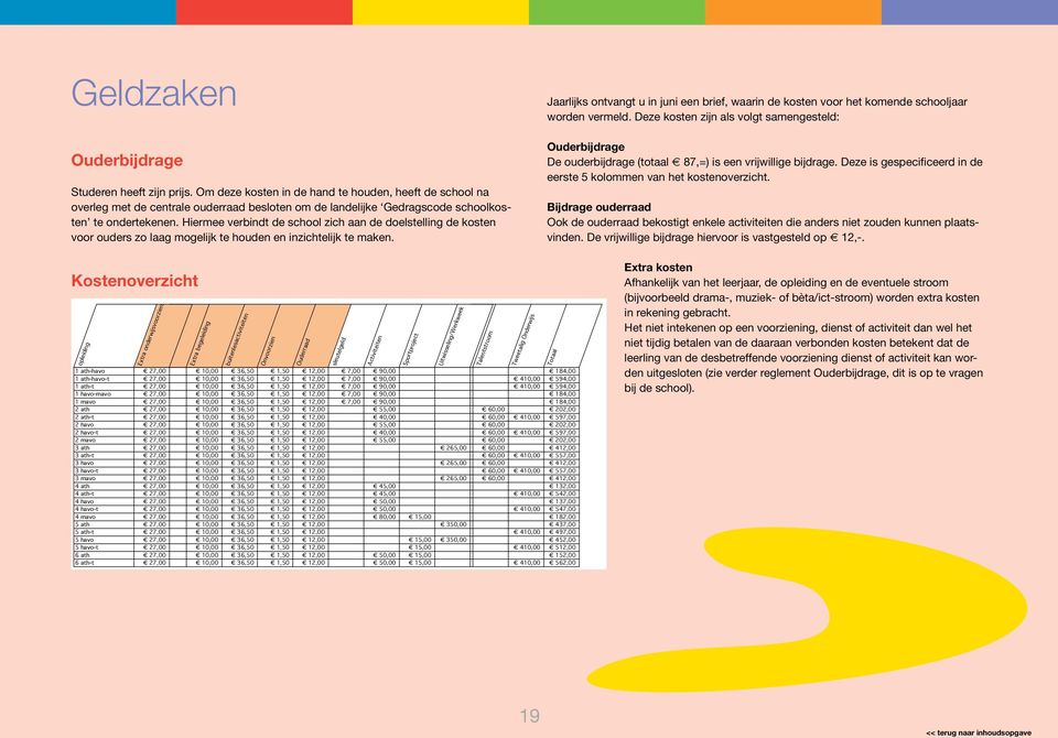 Hiermee verbindt de school zich aan de doelstelling de kosten voor ouders zo laag mogelijk te houden en inzichtelijk te maken.