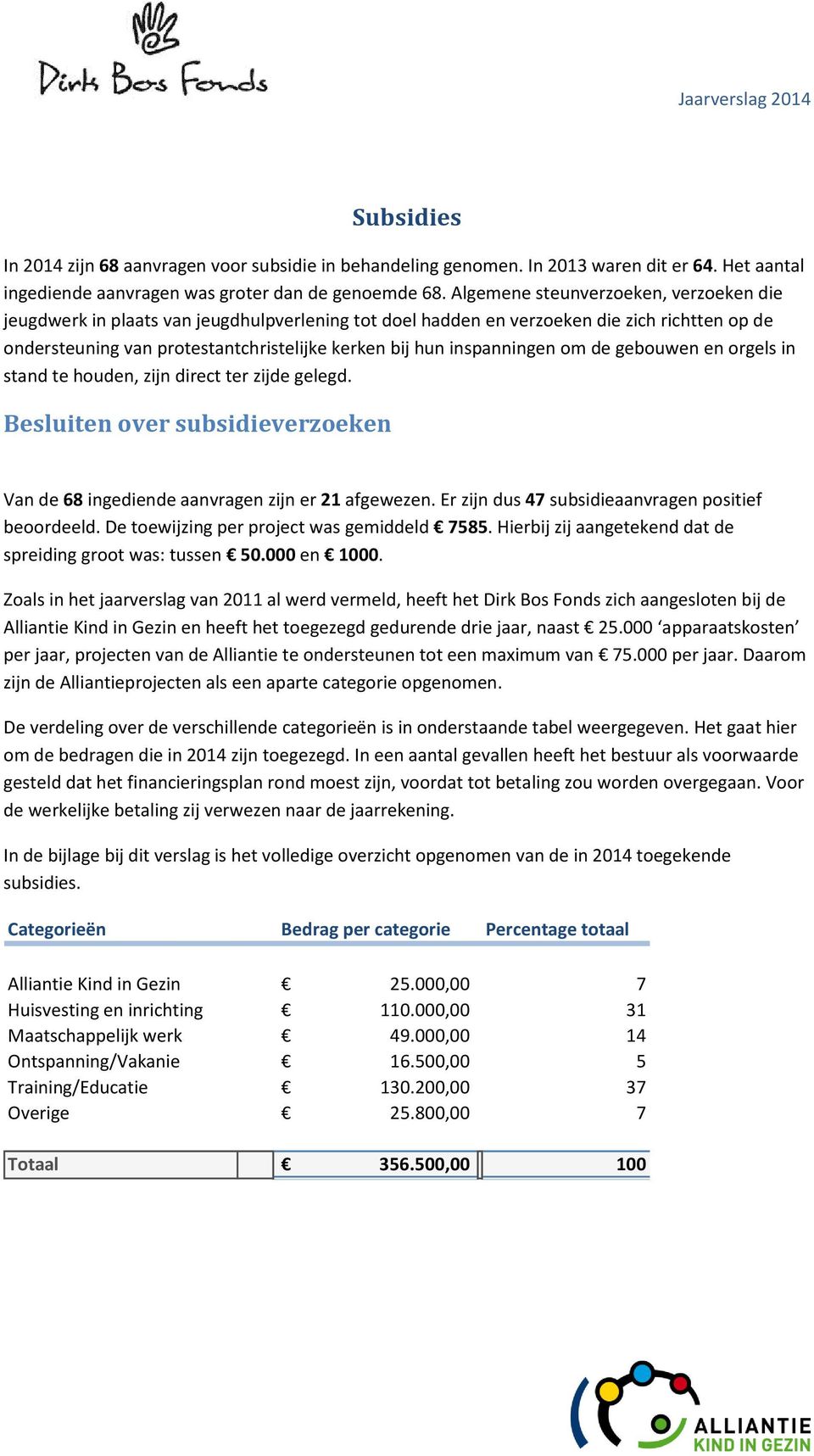 inspanningen om de gebouwen en orgels in stand te houden, zijn direct ter zijde gelegd. Besluiten over subsidieverzoeken Van de 68 ingediende aanvragen zijn er 21 afgewezen.