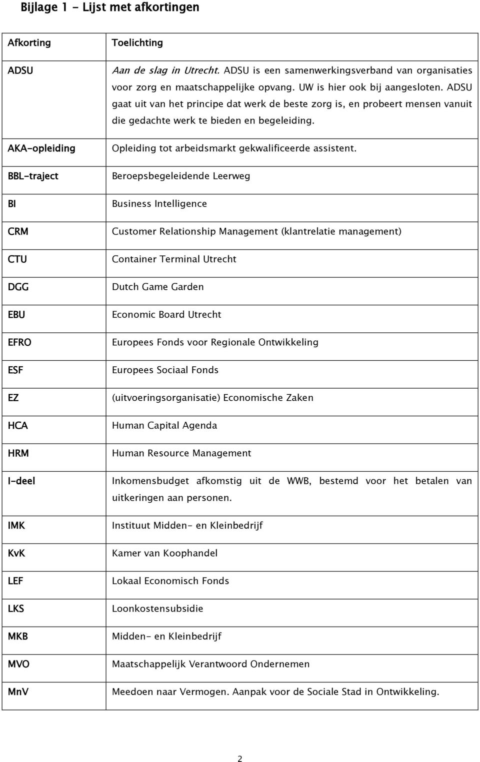 ADSU gaat uit van het principe dat werk de beste zorg is, en probeert mensen vanuit die gedachte werk te bieden en begeleiding. Opleiding tot arbeidsmarkt gekwalificeerde assistent.