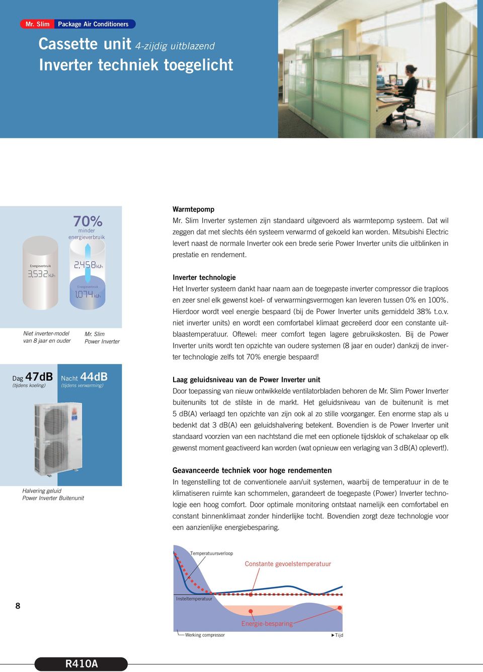 Mitsubishi Electric levert naast de normale Inverter ook een brede serie Power Inverter units die uitblinken in prestatie en rendement.