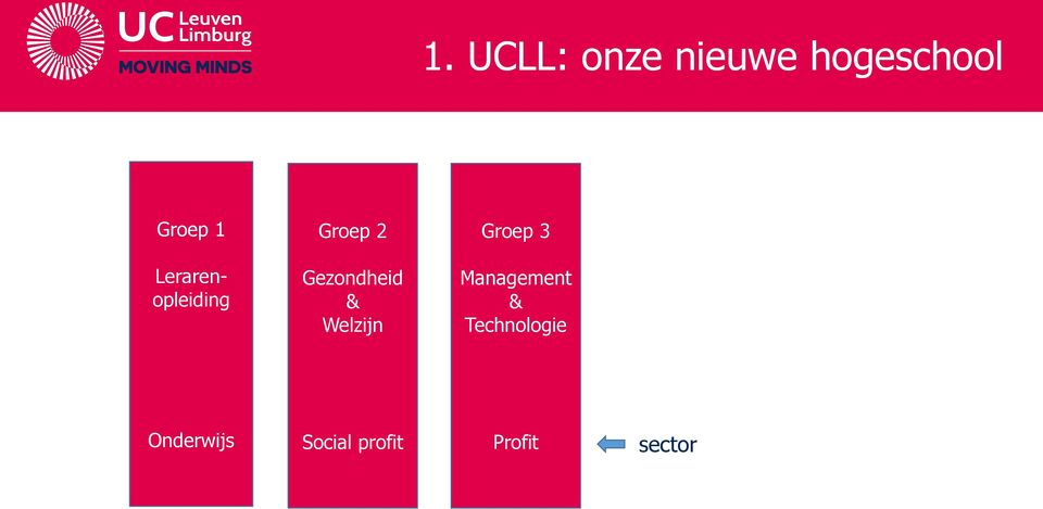 & Welzijn Groep 3 Management &