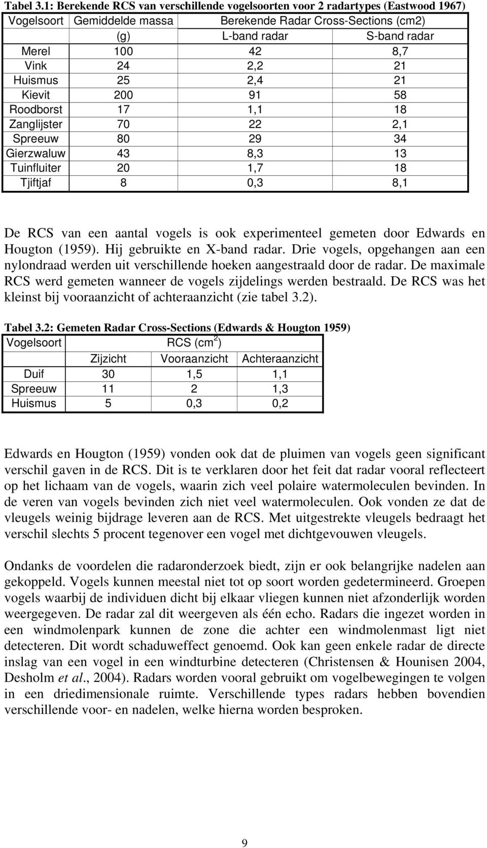 24 2,2 21 Huismus 25 2,4 21 Kievit 200 91 58 Roodborst 17 1,1 18 Zanglijster 70 22 2,1 Spreeuw 80 29 34 Gierzwaluw 43 8,3 13 Tuinfluiter 20 1,7 18 Tjiftjaf 8 0,3 8,1 De RCS van een aantal vogels is