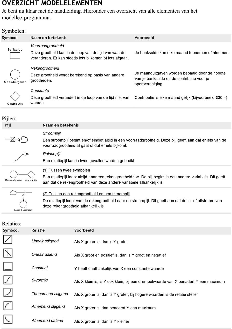 Er kan steeds iets bijkomen of iets afgaan. Rekengrootheid Deze grootheid wordt berekend op basis van andere grootheden.