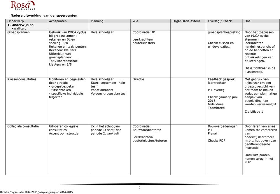 Taal/woordenschat: kleuters en 3/8 Coördinatie: IB Leerkrachten/ peuterleidsters groepsplanbespreking Check: tussen en eindevaluaties.