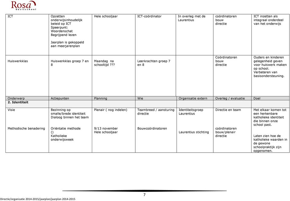 ?? Leerkrachten groep 7 en 8 Coördinatoren bouw Ouders en kinderen gelegenheid geven voor huiswerk maken op school. Verbeteren van basisondersteuning.