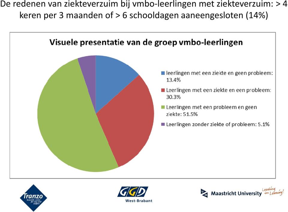 ziekteverzuim: > 4 keren per 3