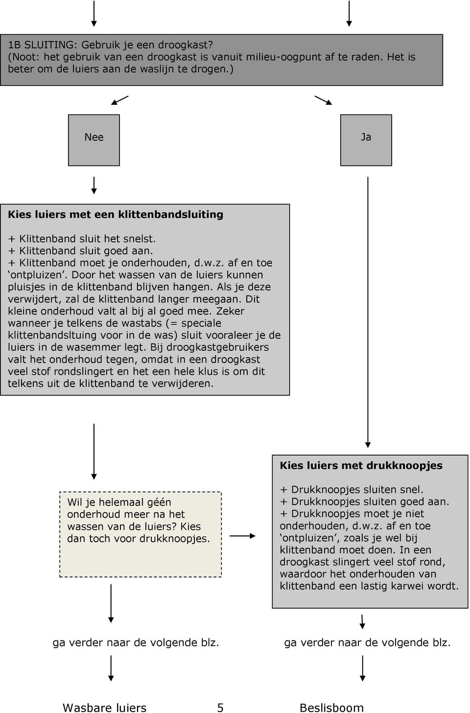 Door het wassen van de luiers kunnen pluisjes in de klittenband blijven hangen. Als je deze verwijdert, zal de klittenband langer meegaan. Dit kleine onderhoud valt al bij al goed mee.